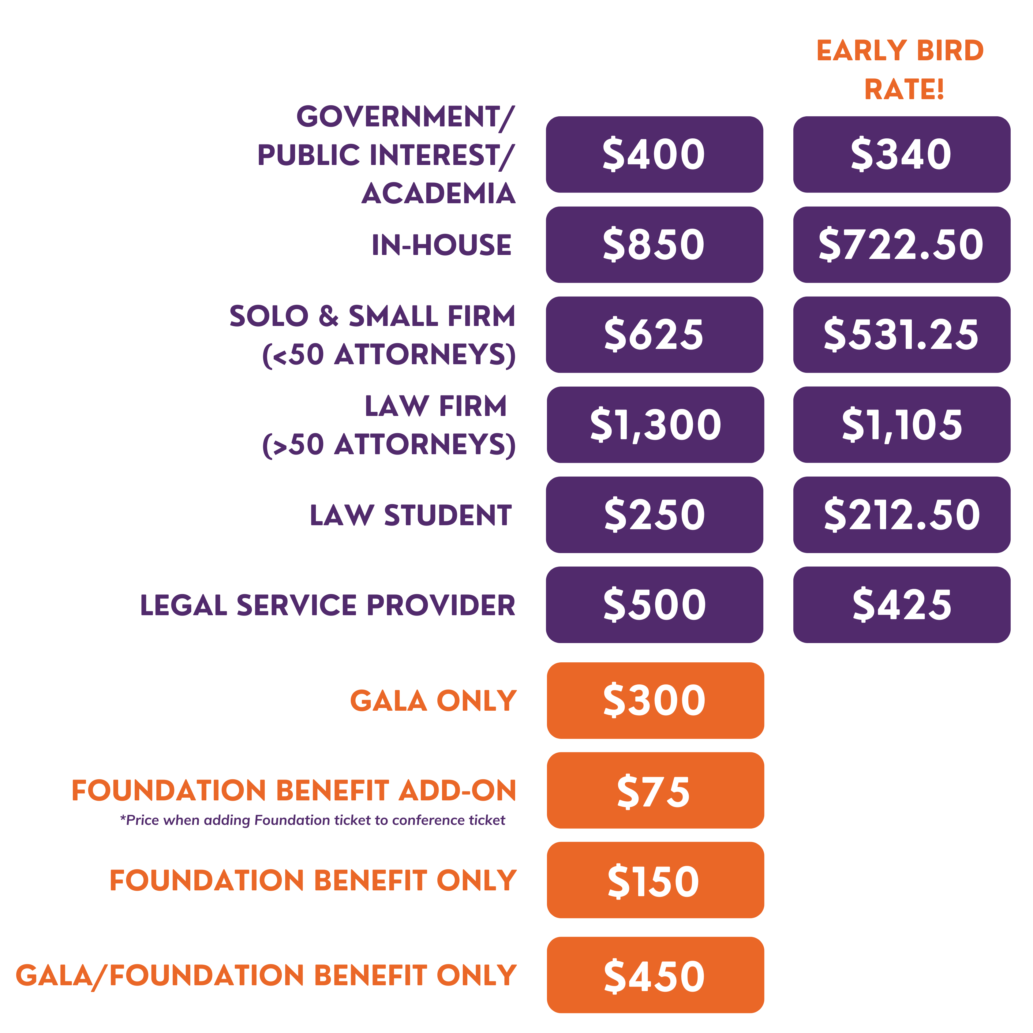 Regular + Early Bird Pricing
